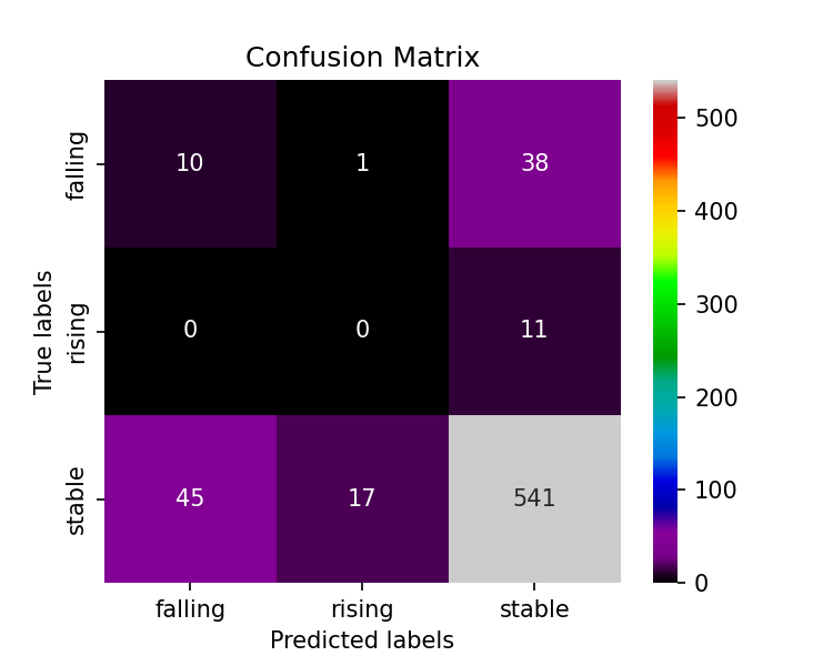 Confusion Matrix