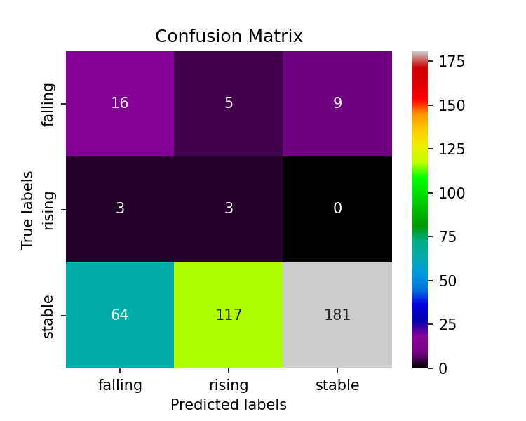 Confusion Matrix